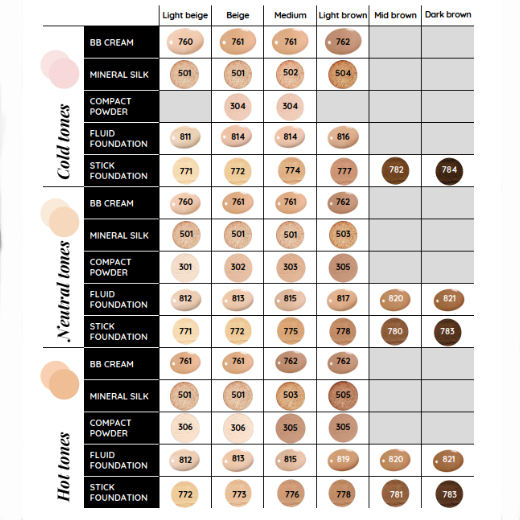 Mineral Silk Loose Foundation Powder Sample - Zao Makeup UK